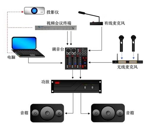 音视频会议.jpg