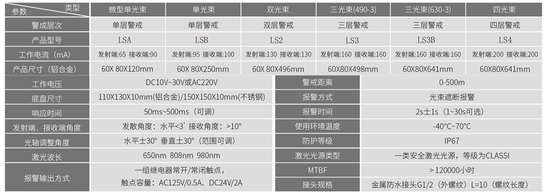 LS系列网络型激光对射1.png